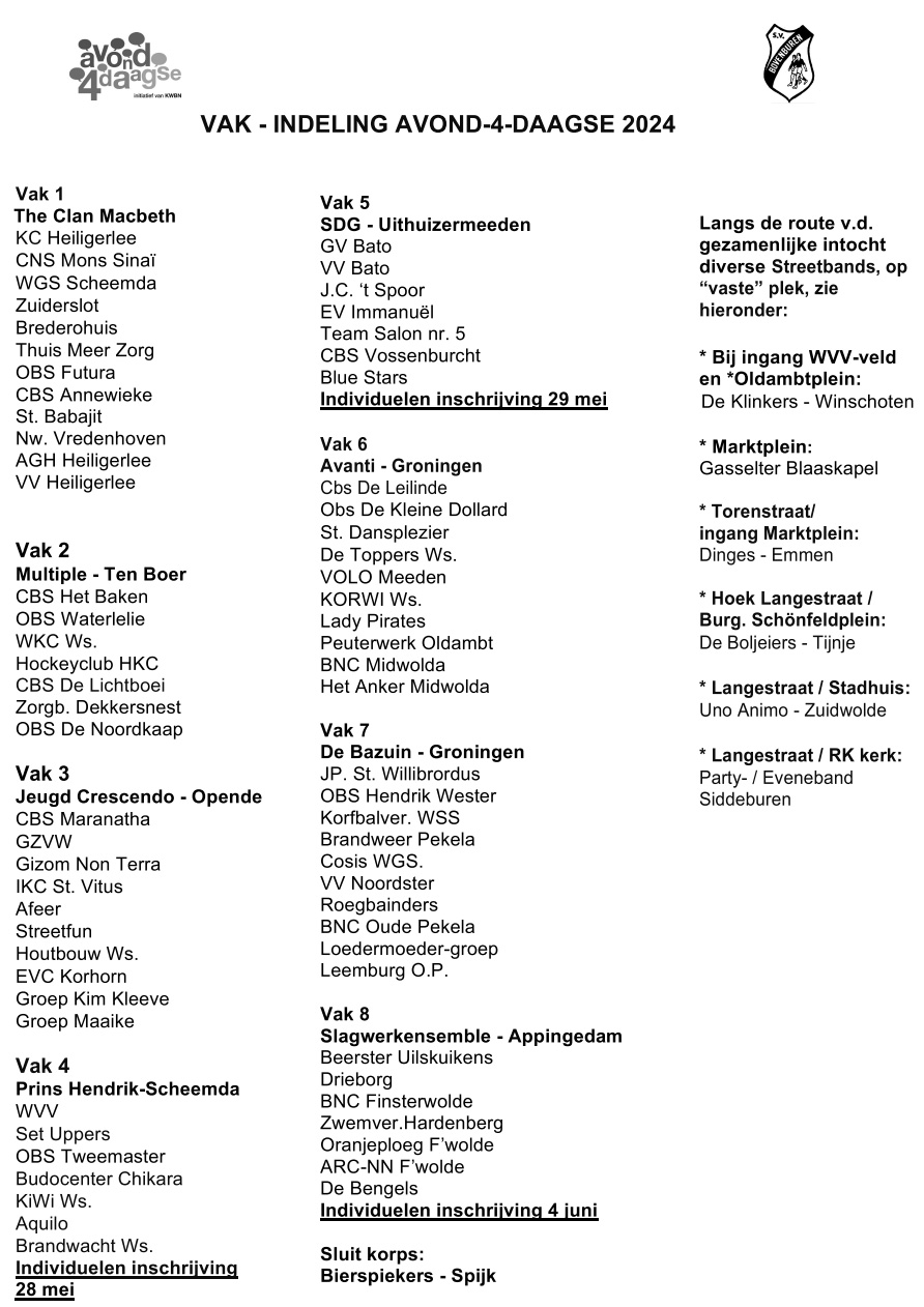 Vakkenindeling Avond4daagse Winschoten door SV Bovenburen